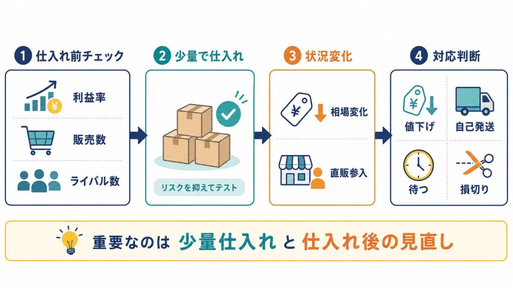 仕入れ基準のイラスト