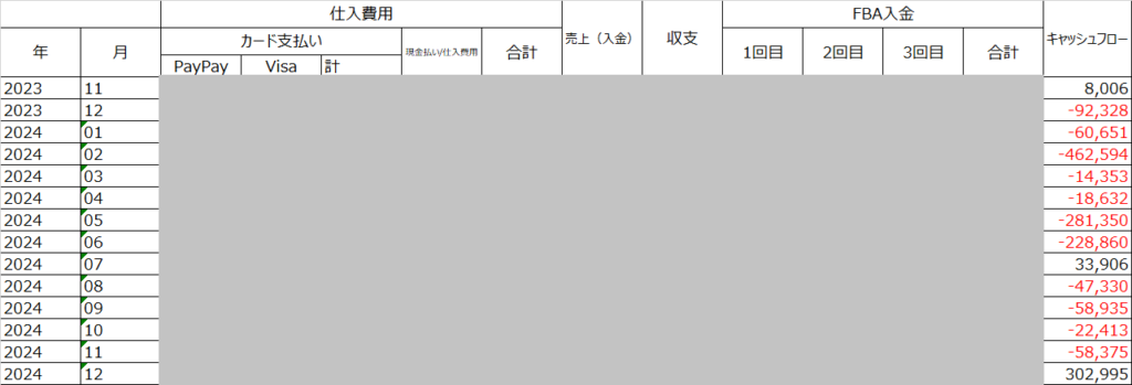 実際の台帳 キャッシュフローは赤字