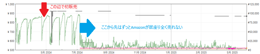 KEEPA期間設定グラフ