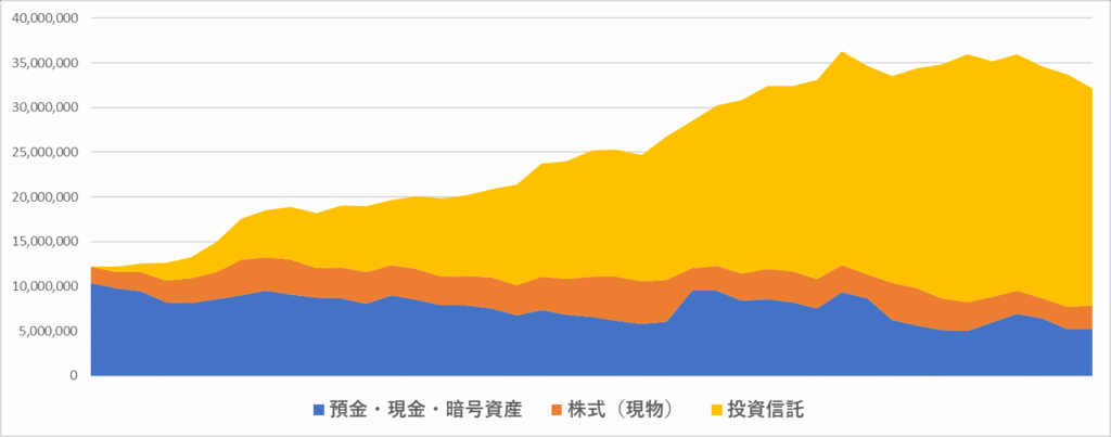 サイン推移グラフ