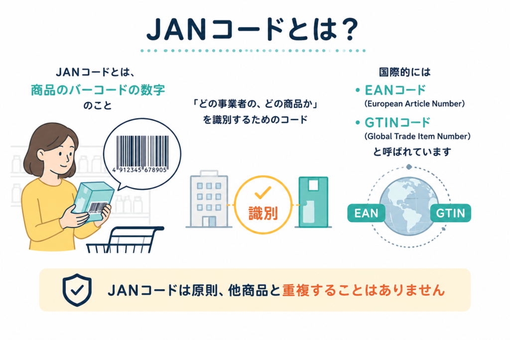 JANコードの説明イラスト