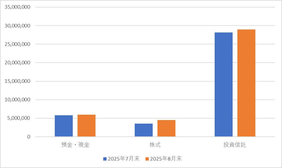 先月との試算比較グラフ