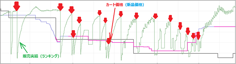 Keepa販売実績の見方