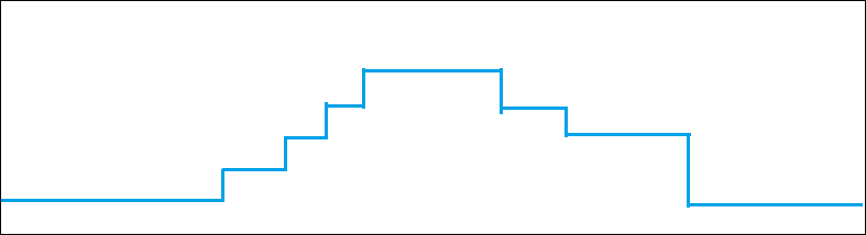 出品者推移を確認
