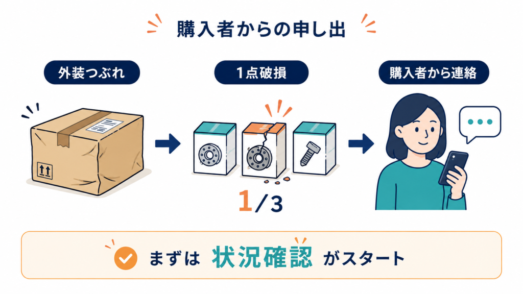 購入者からの申し出
まずは状況確認