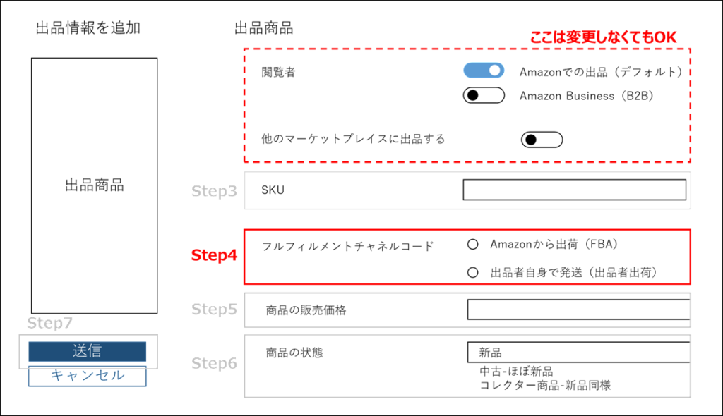Amazonセラーセントラル 商品登録 販売方法の選択
