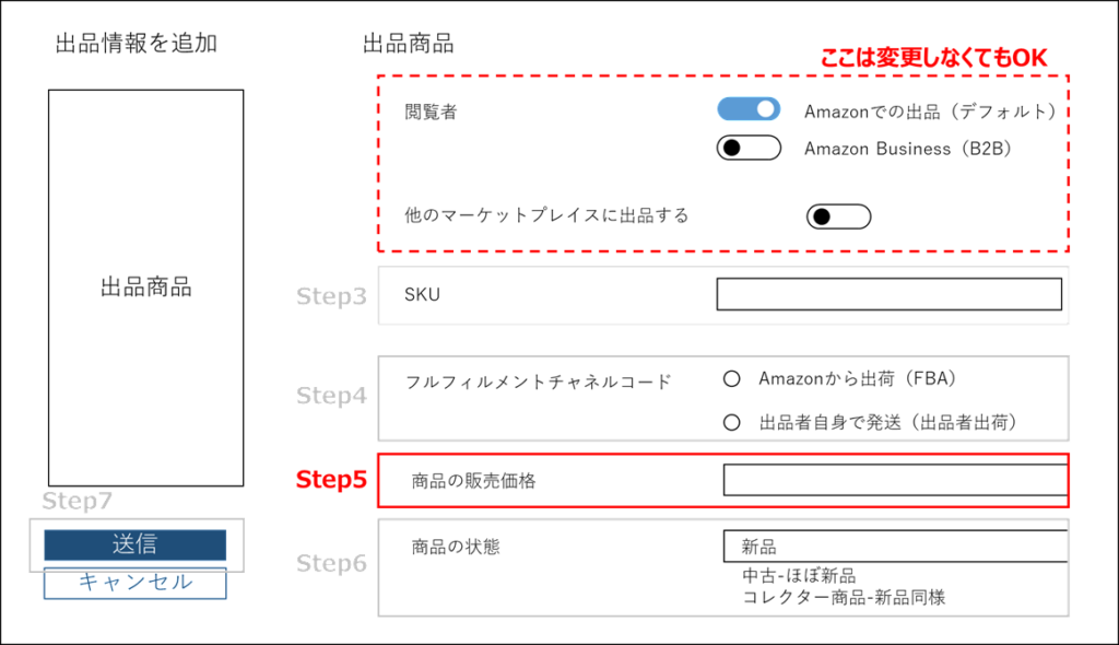 Amazonセラーセントラル 商品登録 価格と在庫数を入力