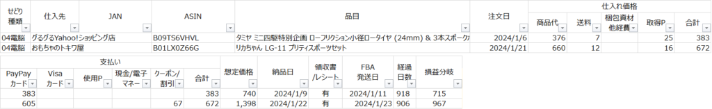 仕入れを管理する項目の台帳
