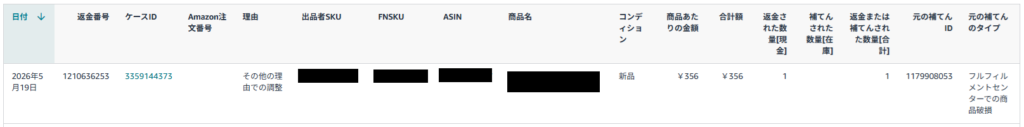 追加補填された金額