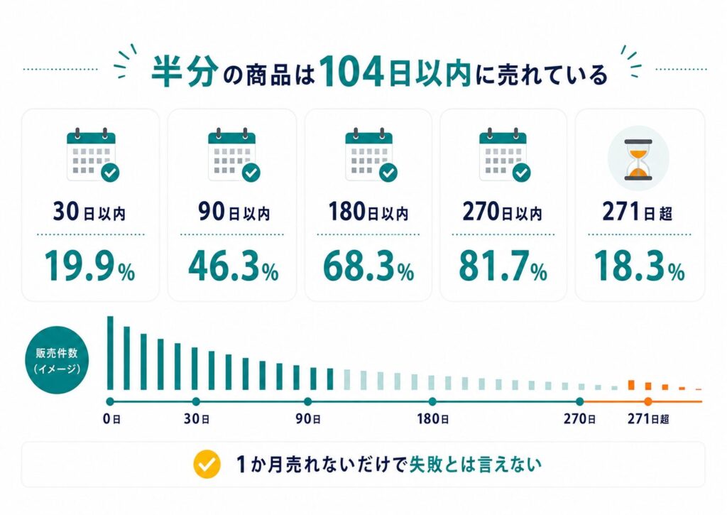 データ分析の概要