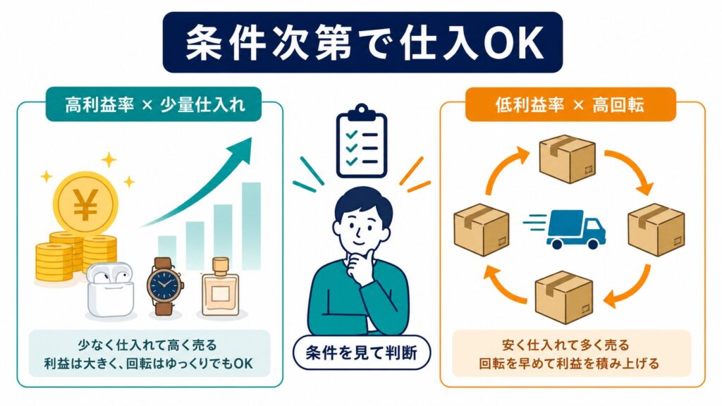 標準以外の仕入れ基準のイメージ