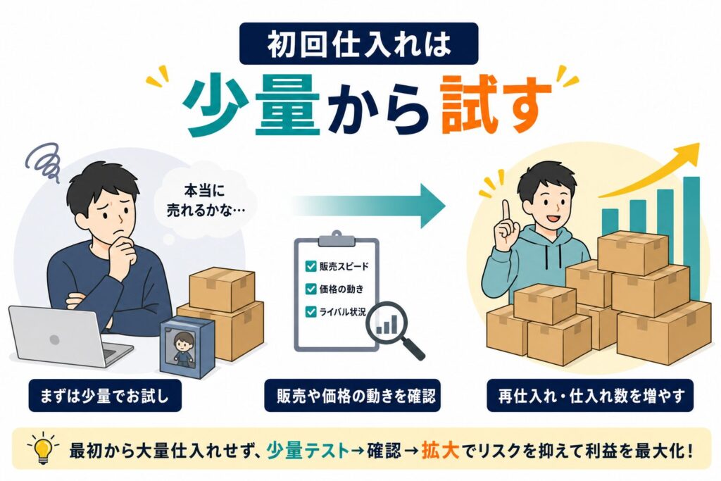 仕入れは少量からの解説図