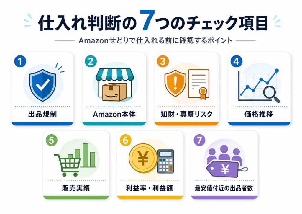 仕入れ判断の7つのチェックポイント